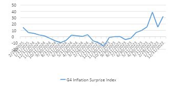 Chart 2 G4 Global inflation surprise index pushed higher