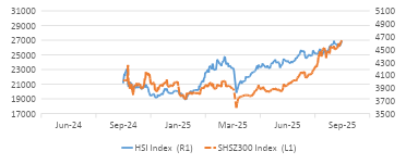 Chart 10_ Greater China asset markets have contributed to both developed market and emerging market equity performance