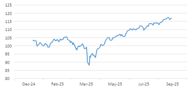Chart 6_ Global equities have rebounded sharply from April lows