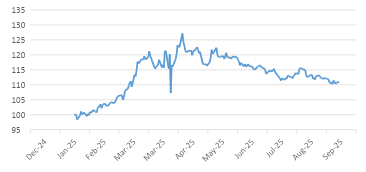 Chart 8_ European equities loses half of its relative gains to US equities