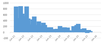 chart 2_ US Labour Market Weakens