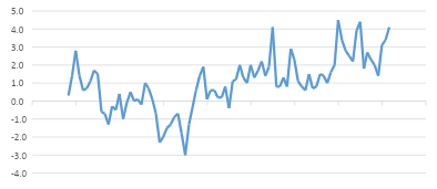 chart 4_Japanese wage growth accelerates