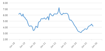 chart 5_Indian core inflation still well behaved and likely trending lower