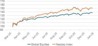 2025 Market Review