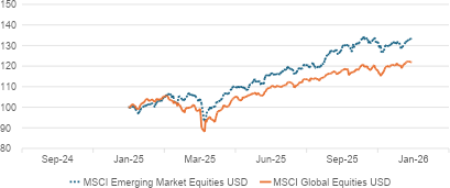2025 Market Review