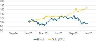 2025 Market Review