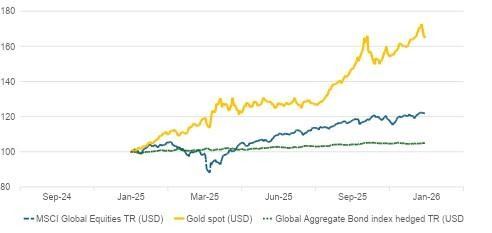 2025 Market Review